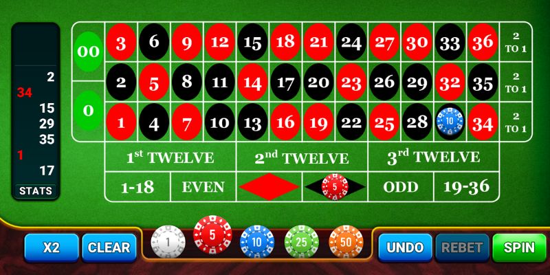 Danh sách tỷ lệ cược trong Roulette là gì?